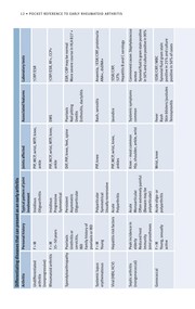 Pocket Reference to Early Rheumatoid Arthritis Cover Image