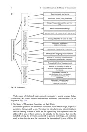 Evaluating Measurement Accuracy A Practical Approach  Cover Image